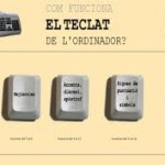 teclat