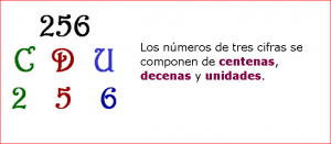 captura joc mates unitat 1 nombres 3 xifres
