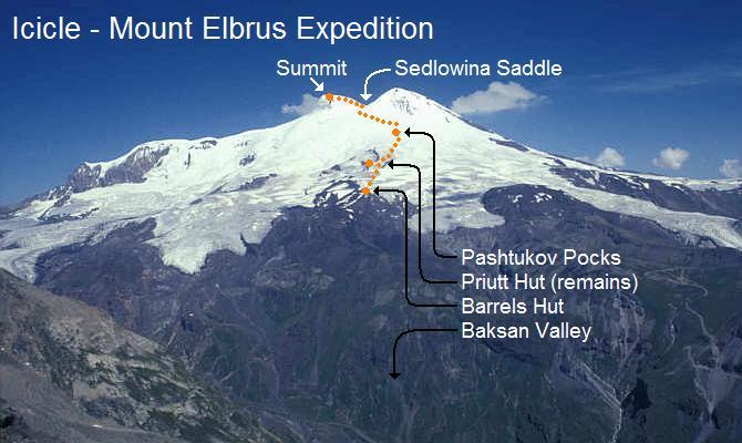elbrusrute