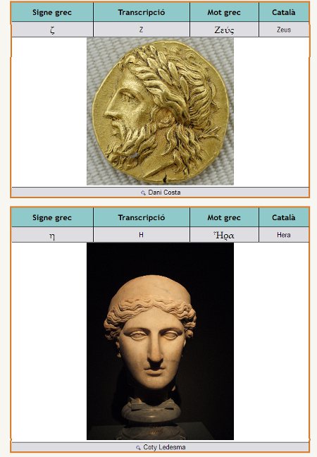 Transcripció grec - Base de dades a Moodle