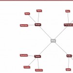text2mindmap