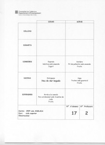 Menú Colónies Sisè