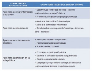 comp_basiques