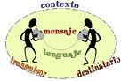 comunicacion