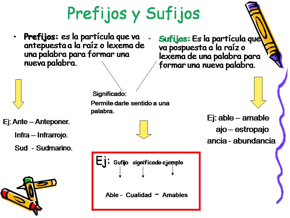 Diapositiva3