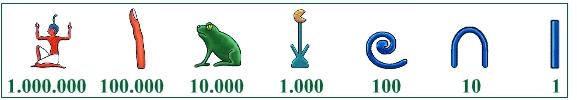 numeracio