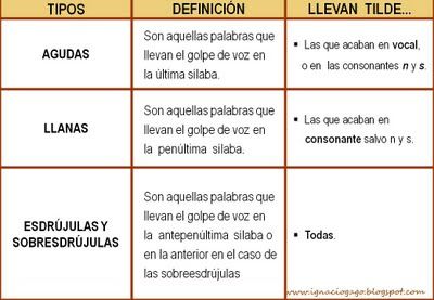 ortografia