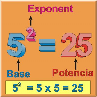 potencia