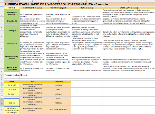 Exemple de rúbrica d'avaluació d'un portafoli 