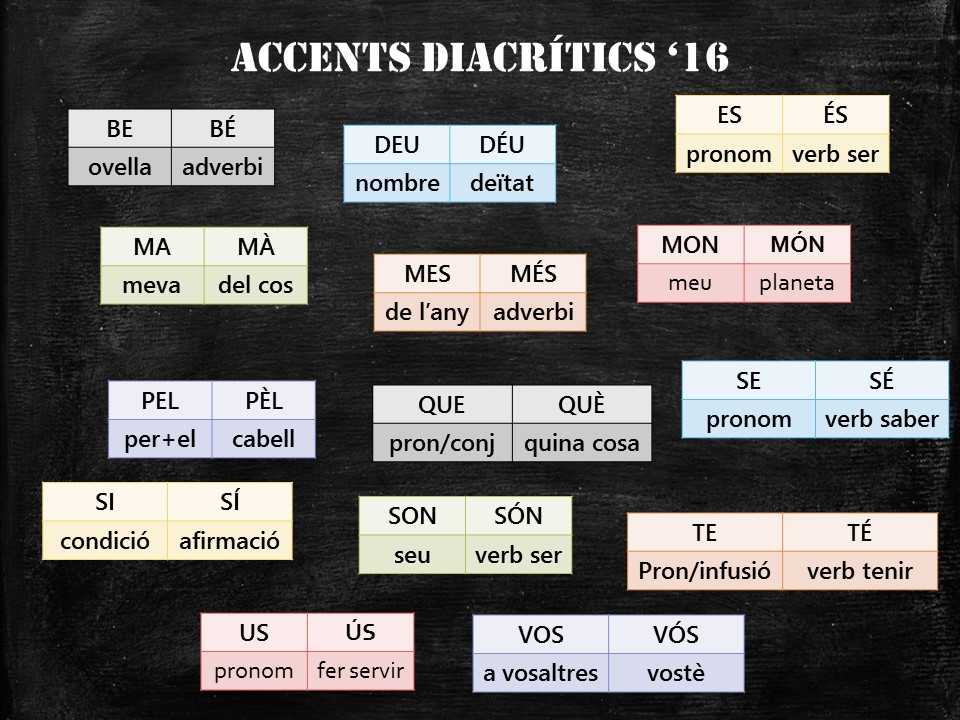 accents-diacritics