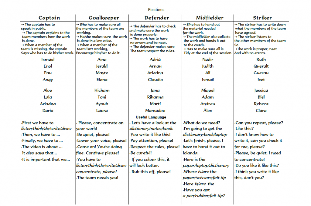 footballpositiontasks