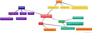 new-mind-map-1