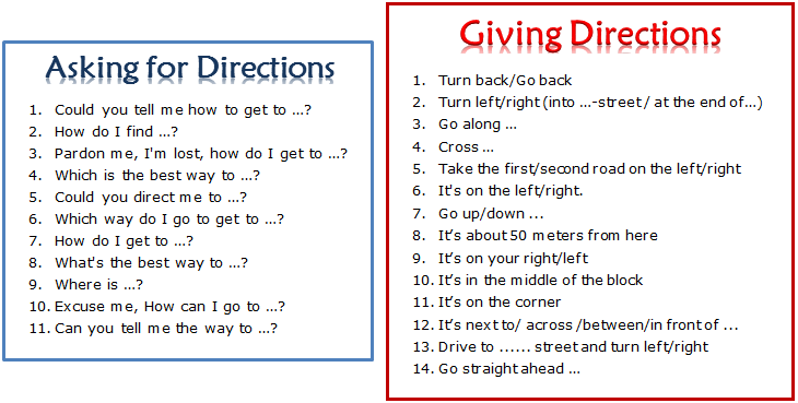 asking-for-and-giving-directions