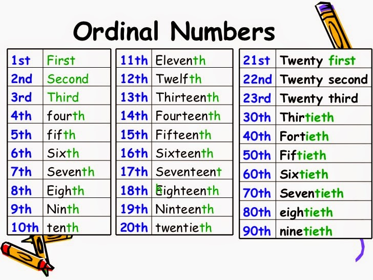 ordinal-numbers