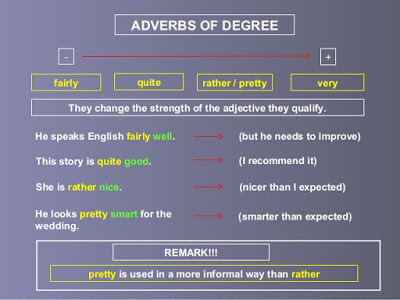 adverbs-of-degree-2-638