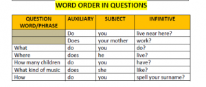 word-order-in-questions1