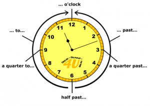 clock
