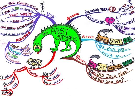 past-map