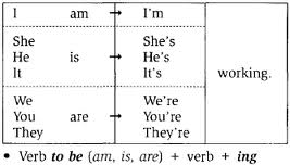 present-continuous