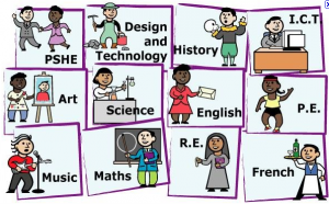 subjects