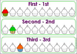 ordinals numbers
