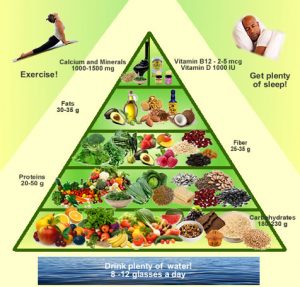vegan_food_pyramid