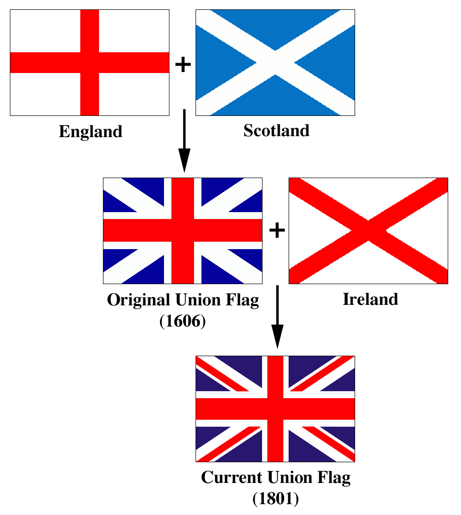 union-jack