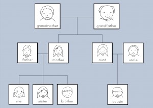 family-tree