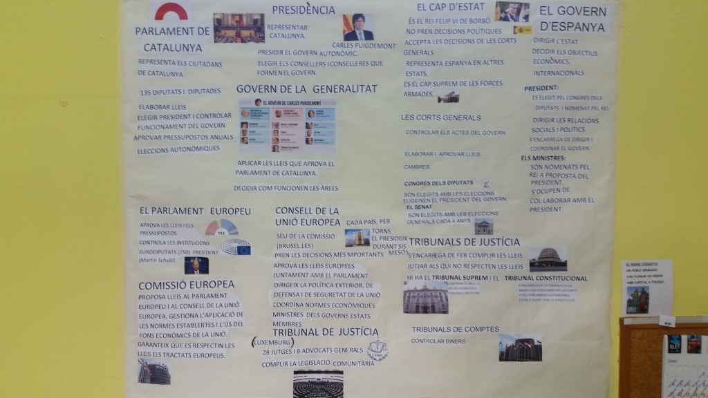 INSTITUCIONS