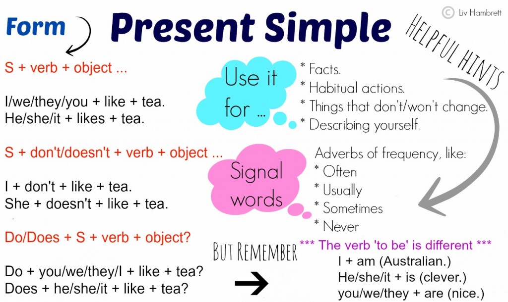 EMS-present-simple