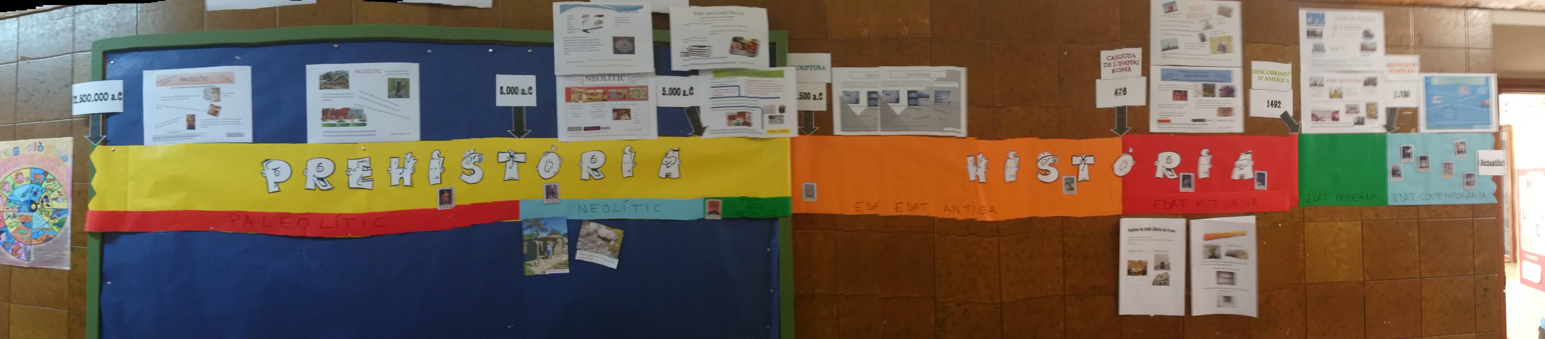 línia del temps-foto resum