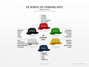 De-Bonos-Six-Thinking-Hats-original