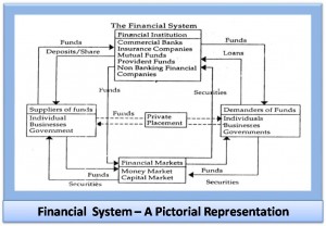 financial-system-a-pictorial-representation