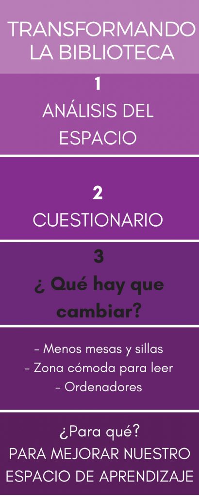 Infografía reto 2