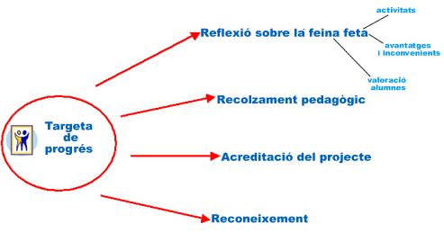 targetaadeprogres_nou.png