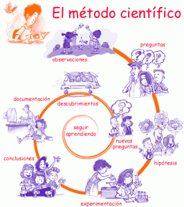 metodo_cienti1 (1)