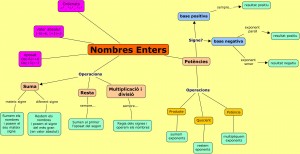 nombresenters