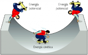 ENERGIA_POT