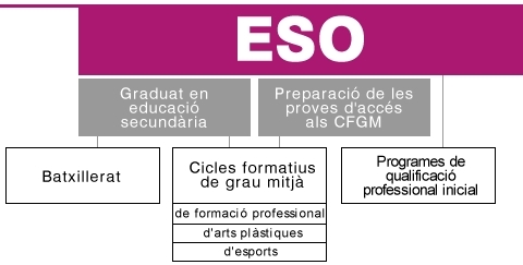 se1