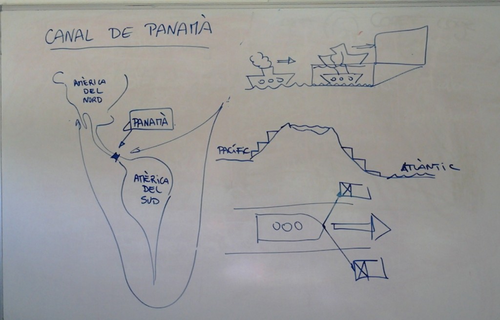 canal de panamá