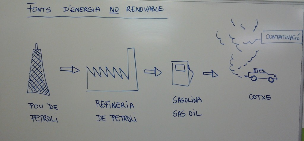 ENERGIES NO RENOVABLES