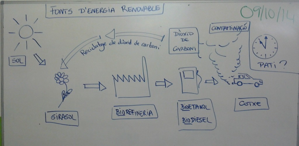ENERGIES RENOVABLES