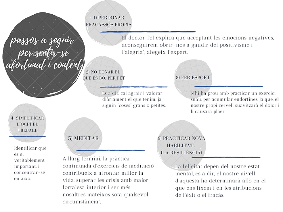 Realitzat per Mònica, Ariadna i Naiara