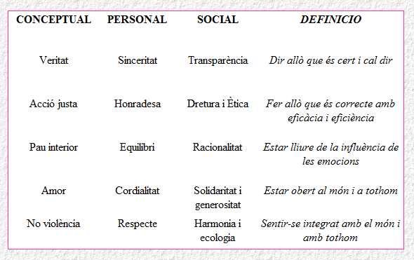 valors