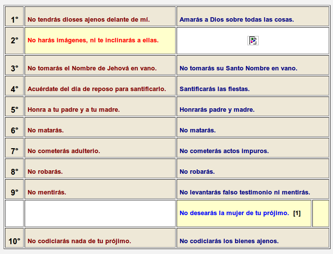 A l'esquerra els 10 manaments inicials. A la dreta els 10 manaments modificats.