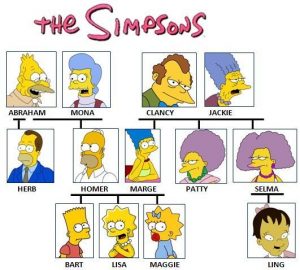 simpsons family tree