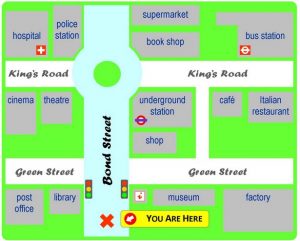 directions