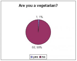vegetarian15