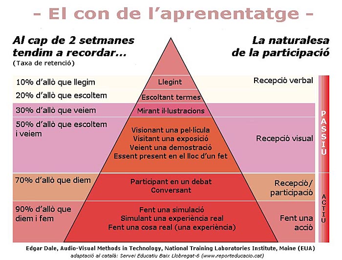 con_aprenentatge
