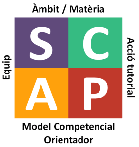 scap